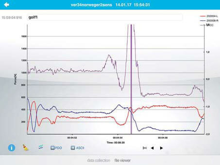 Golf force measurement loadsol - novel sensors