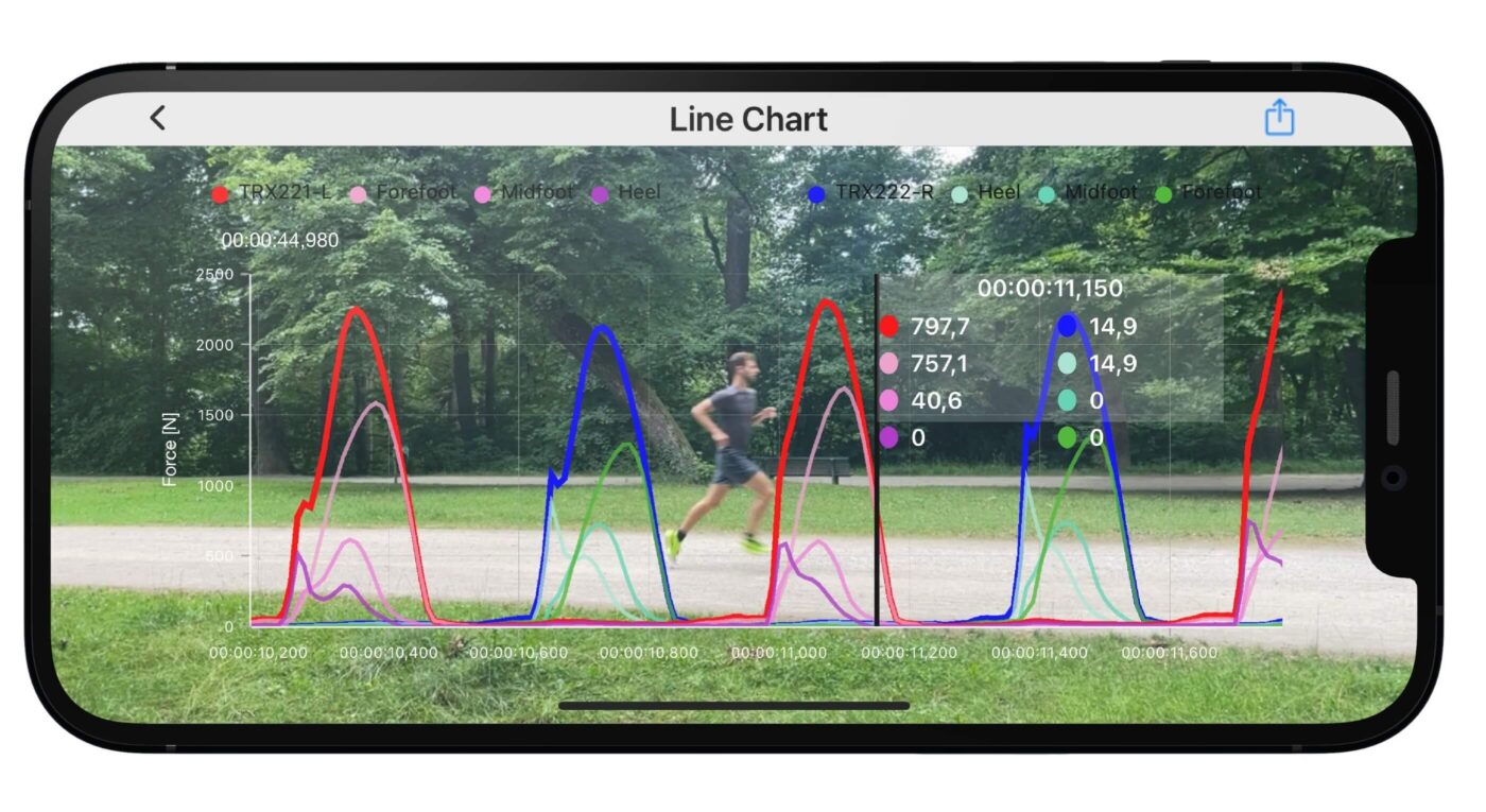 loadsol: force measurement insole - real-time data collection using loadapp