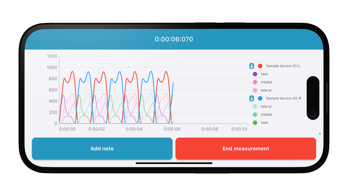 real-time force measurement