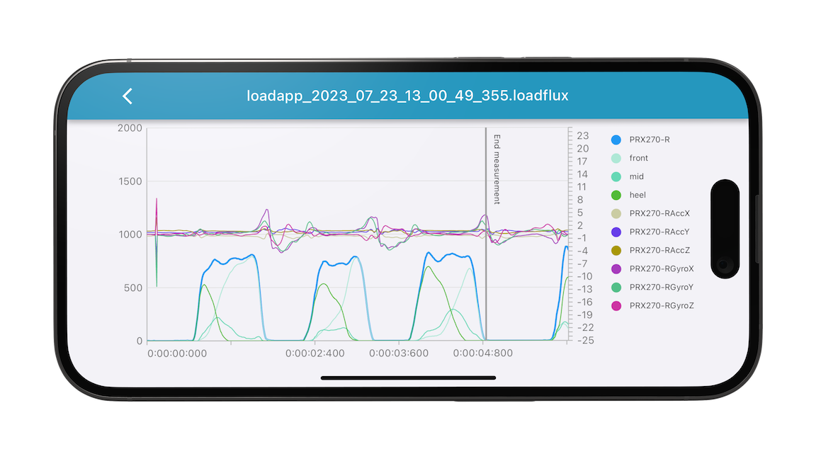 loadapp IMU and fyroscope data loadsol pro