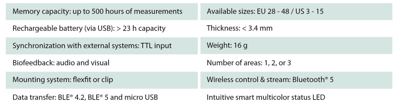 loasdol specifications