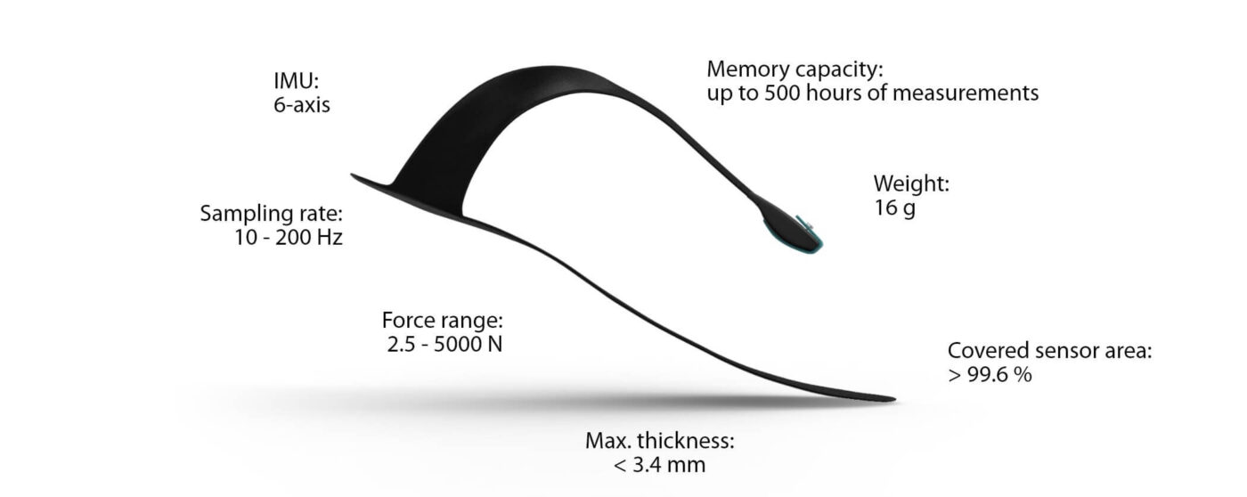 loadsol: load measurement under foot