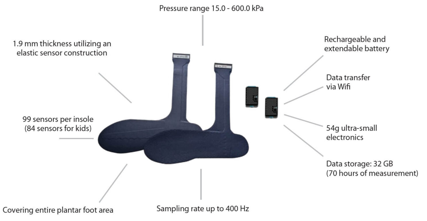 foot pressure mapping inside footwear utilizing pedar insole - specification